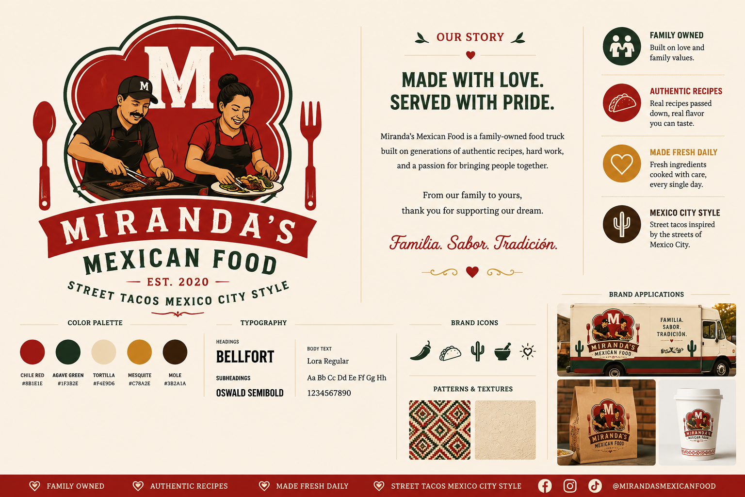 Miranda’s brand guide